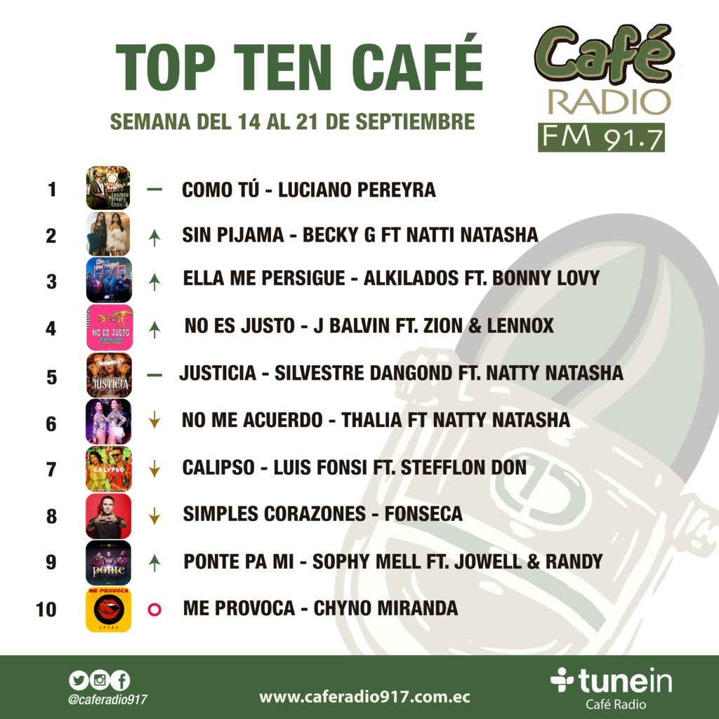 Semana 14 al 21 de Septiembre