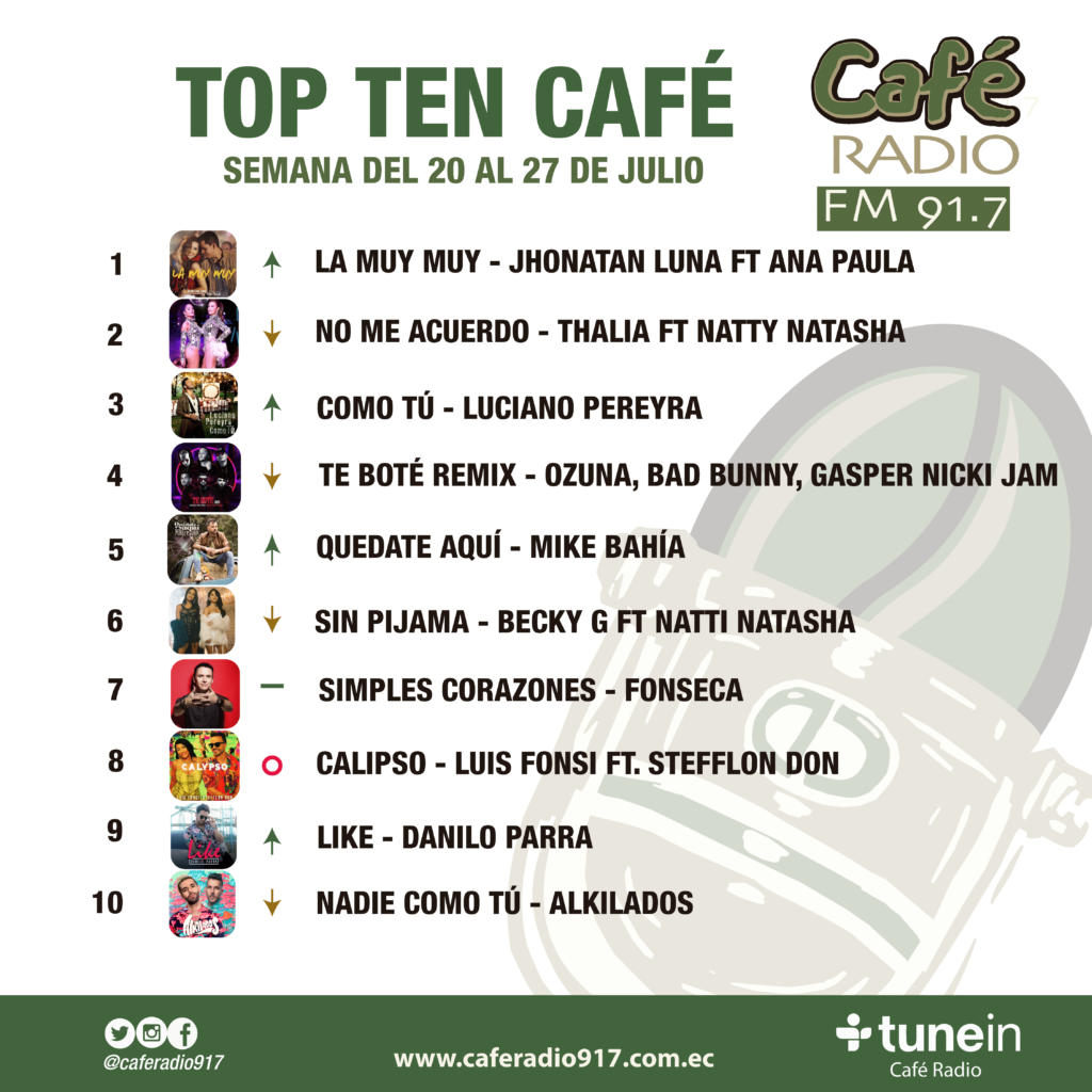 Semana 20 al 27 de Julio