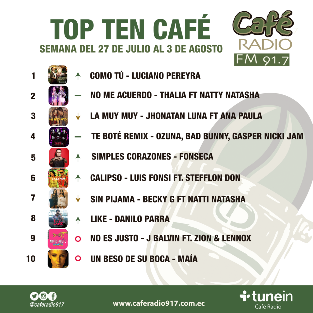 Semana 27 Julio al 03 de Agosto