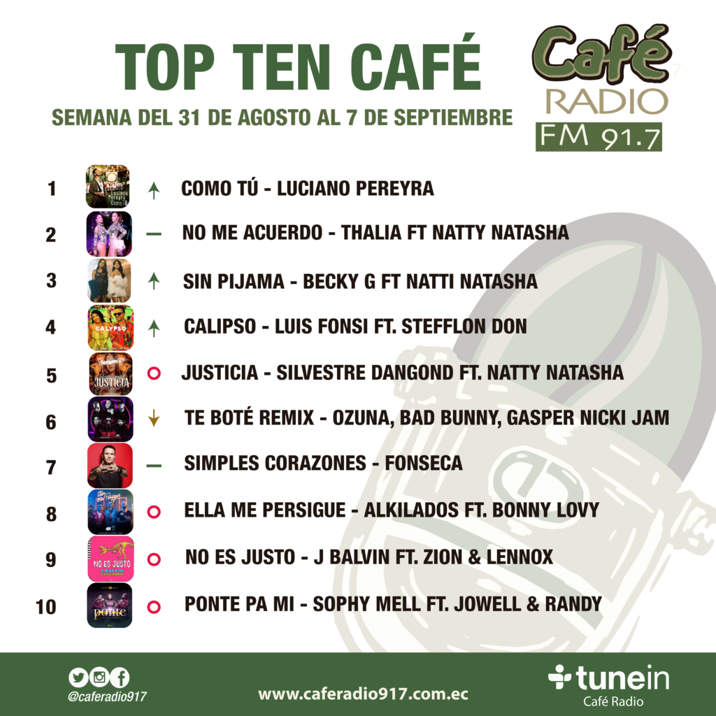 Semana 31 Agosto al 7 Septiembre