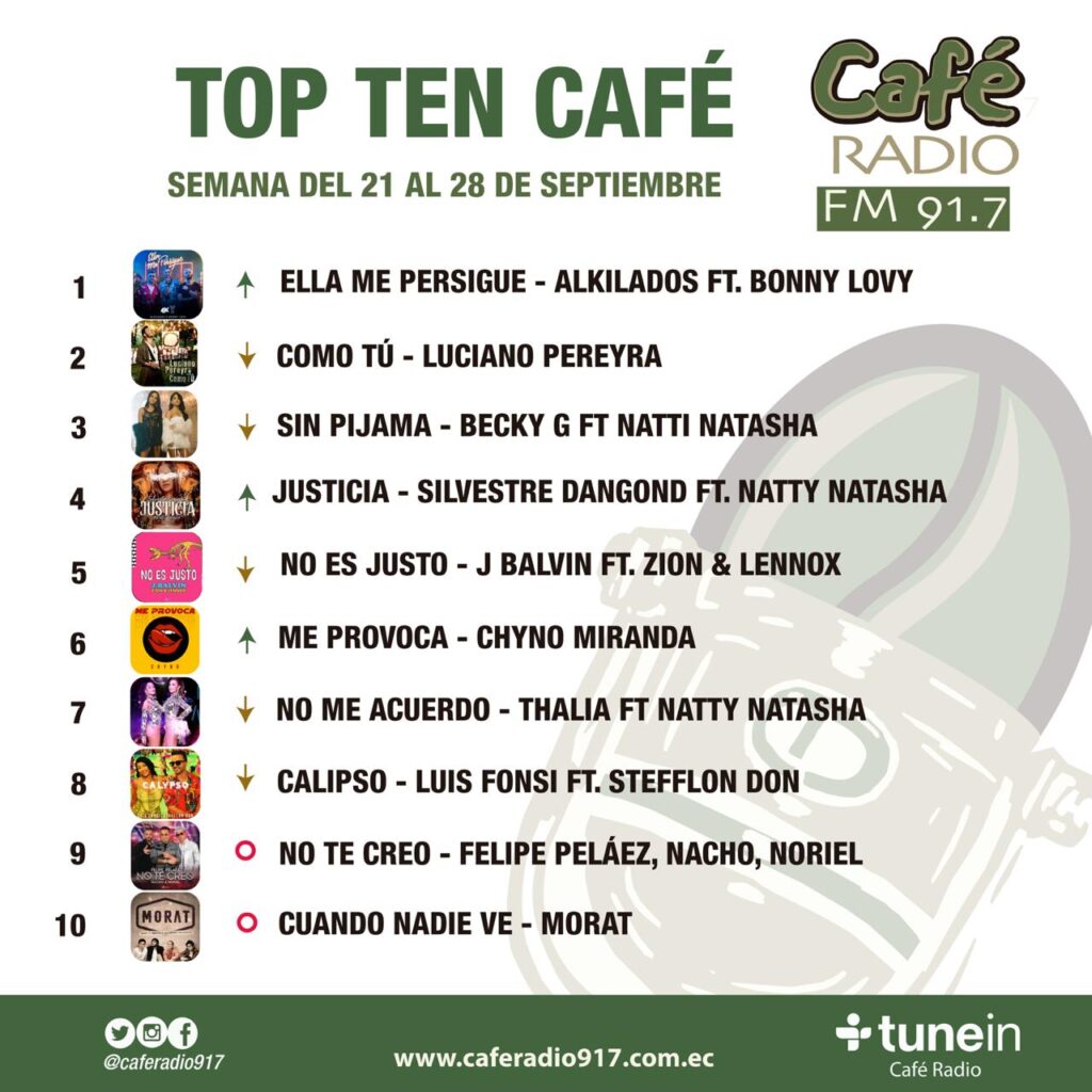 Semana 21 al 28 de Septiembre